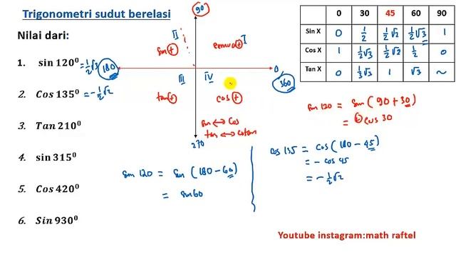 trigonometri sudut berelasi смотреть онлайн