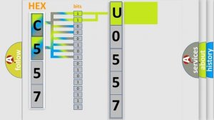 DTC Ford U0557-00 Short Explanation