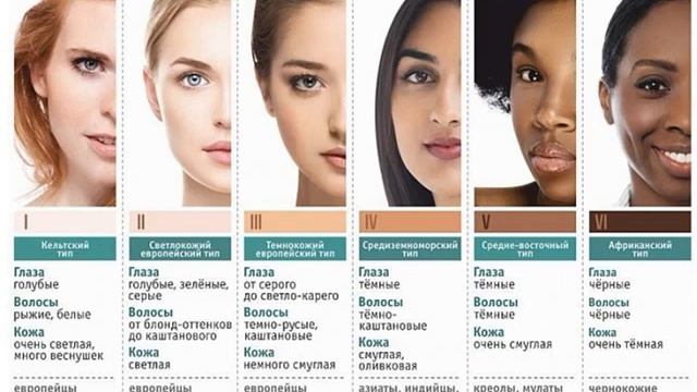 УСОК. Мастер-класс по солнцезащитным средствам. ЛБГ Суздалева Мария смотреть онлайн