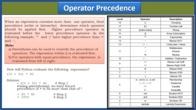 BRIEF OVERVIEW OF PYTHON (CHAPTER 3) FOR CLASS 11 II CBSE II IP for Class 11