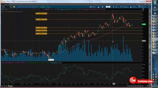 На сколько переоценен рынок США смотреть онлайн
