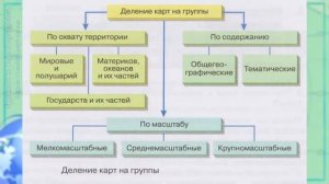 География 7 кл Кopинская §1 Источники географической информации Карта особый источник географически
