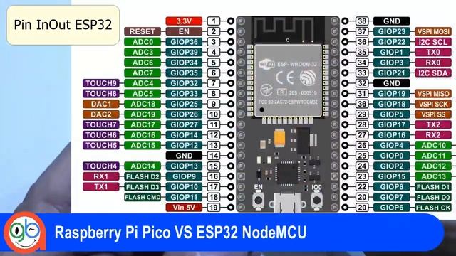 Raspberry Pi Pico VS ESP32 Node MCU