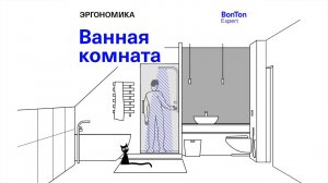 МУЛЬТФИЛЬМ ПРО ЭРГОНОМИКУ | СЕРИЯ №5 "ВАННАЯ КОМНАТА"