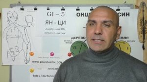 Слюнотечение. Точки Акупунктуры в помощь.