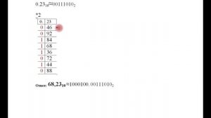 Перевод дробных чисел из десятичной в двоичную систему счисления