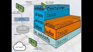 Containers - Namespaces