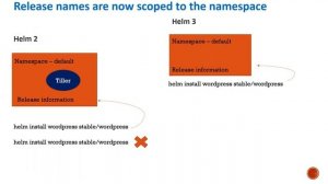 Differences between Helm2 and Helm3 & installation of Helm3 | Helm 3 for beginners | Helm tutorials