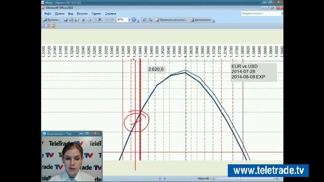 Teletrade Царская_Американский фондовый рынок. Технический и опционный анализ.2014-07-21_1 смотреть онлайн