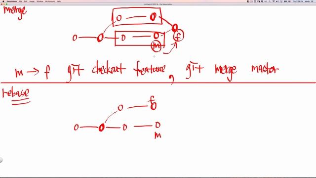 지옥에서 온 Git - Rebase 1/3 смотреть онлайн