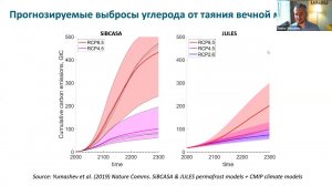 RAEX Sustainability webinar 33-Климатические/экономические последствия потепления в Арктической зоне