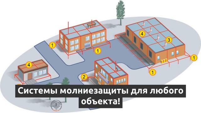 Cистемы молниезащиты для любого объекта