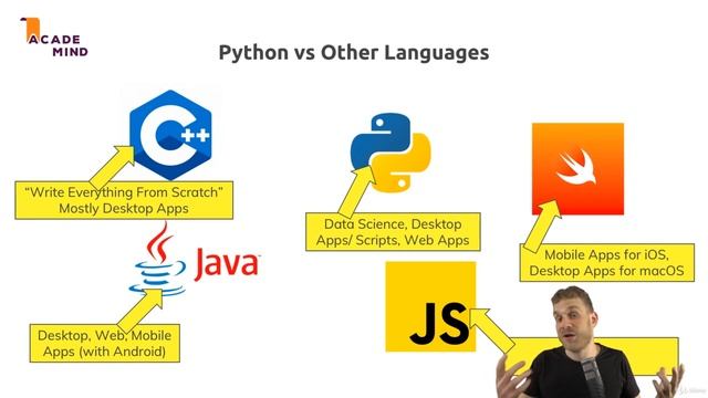Python Alternatives - Python Tutorial смотреть онлайн