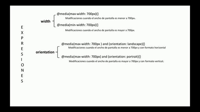 CSS: Media Queries