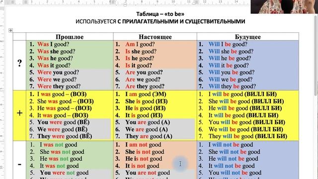 Урок 1 - Самая главная структура разговорной речи