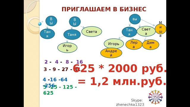 Принципы работы в компании. Суть бизнеса. Система работы.