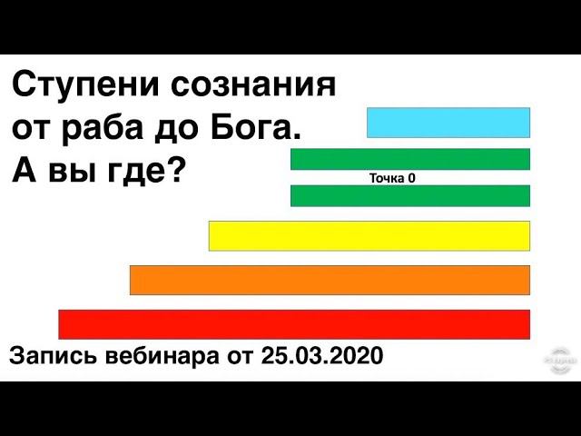 Уровни духовного развития. Точка ноль в духовном развитии.