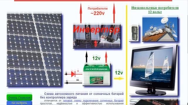 Солнечные батареи ✅
