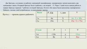 Две бригады из рабочих одинаковой квалификации одновременно начали выполнять два заказа