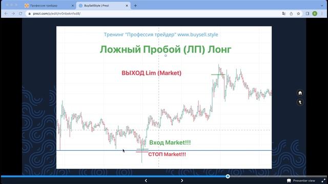 10 Тренинг "Профессия Трейдер". Ложный пробой уровня. Лонг. Модель входа в сделку.