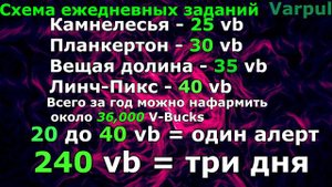 СТОИТ ЛИ ПОКУПАТЬ PVE В ФОРТНАЙТ В 2024 ГОДУ? Как фармить в баксы? История фарма PVE!