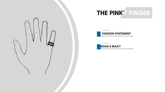 On what FINGER should you wear a RING? (RING & FINGER SYMBOLISM) смотреть онлайн