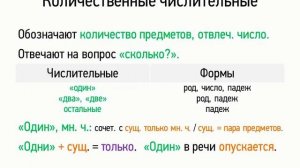 Количественные числительные (6 класс, видеоурок-презентация)