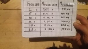 Как правильно развести бензин к пиле STIHL 1:50. Какой-то лучше 92 или 95. Масла STIHL.