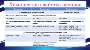 Химические свойства оксидов, оснований, кислот и солей