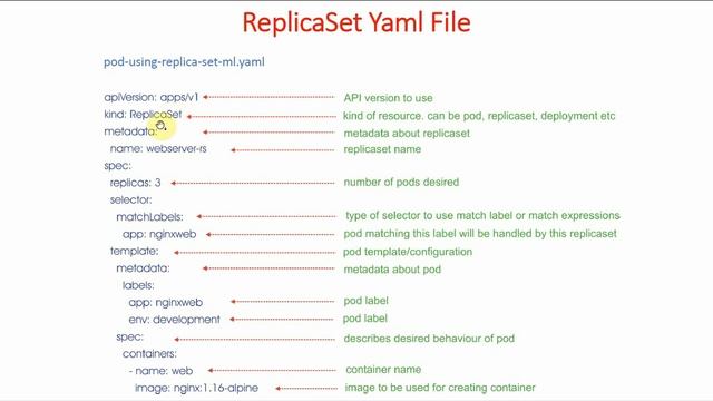 24 Kubernetes ReplicaSet - 1 | Kubernetes Full Course | GKE for Beginners