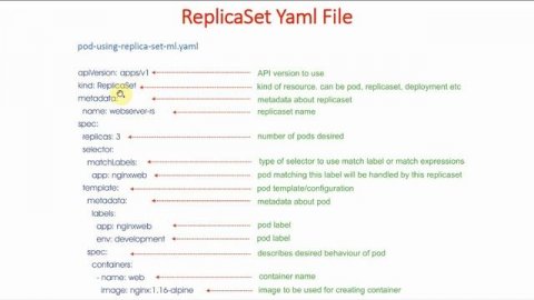 24 Kubernetes ReplicaSet - 1 | Kubernetes Full Course | GKE for Beginners