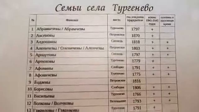 История возникновения села Тургенево смотреть онлайн