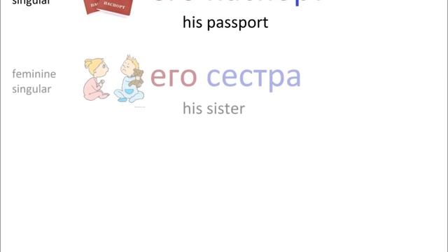 МОЙ, ТВОЙ, ЕГО, НАШ.../ учим русский /личные местоимения смотреть онлайн