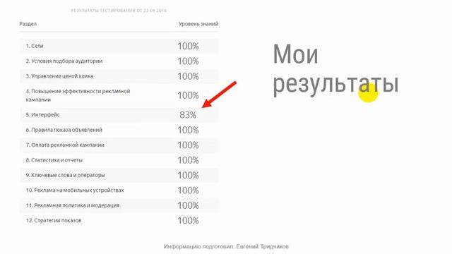 Как получить сертификат по Яндекс Директ? ???