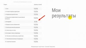 Как получить сертификат по Яндекс Директ? ???