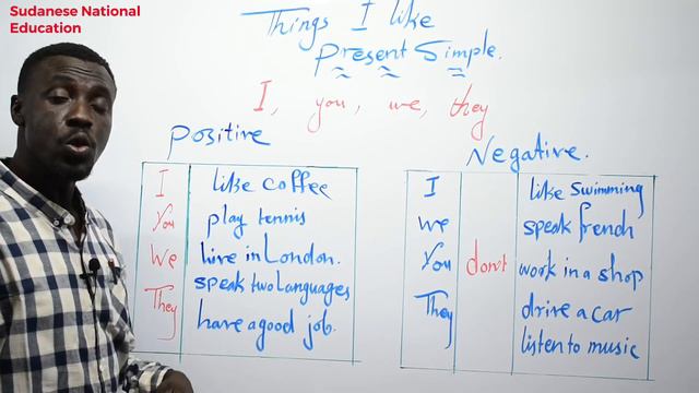 Grammar - present simple . смотреть онлайн