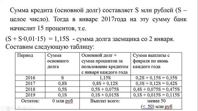 Решение задачи № 17 ЕГЭ с экономическим содержанием