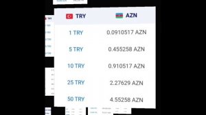 Azerbaijan Manat To Turkish Lira Exchange Rate | Manat To Lira | AZN To TRY | Azeri Manatı Kaç TL