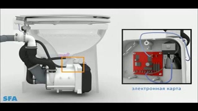 SFA SANICOMPACT C43 ECO SILENCE - УНИТАЗ-ИЗМЕЛЬЧИТЕЛЬ КОМПАКТ