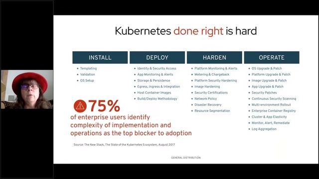 Why DevSecOps is Critical for Containers and Kubernetes смотреть онлайн