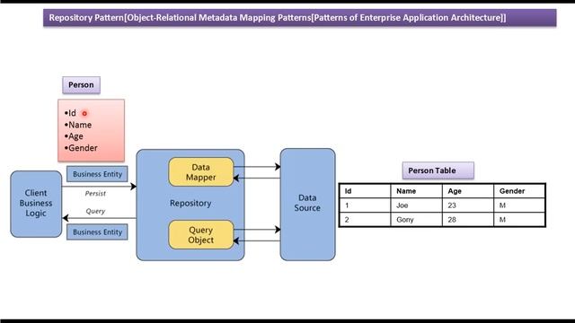 Repository Design Pattern