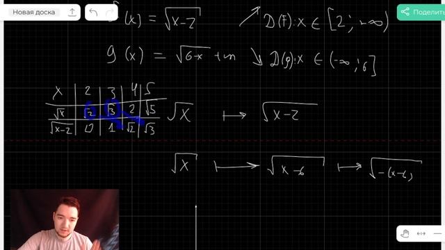 Параметр с корнями. Как нарисовать корень? смотреть онлайн