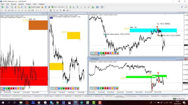 Обзор EUR\USD, GBP\JPY по ТС FVG Gann 4.0 На 18.07.2019 смотреть онлайн
