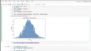 Visualização de Dados com Seaborn e Matplotlib