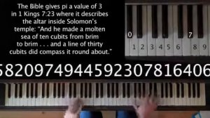 Число Пи На Пианино