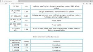 2011 Toyota Highlander Fuse Box Info | Fuses | Location | Diagrams | Layout