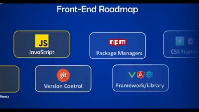 Front End developer 2023 Roadmap?? #frontend #webdevelopment #javascript #html #css #react #python