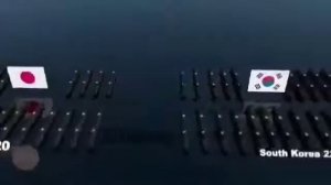 страны по количеству подводных лодок