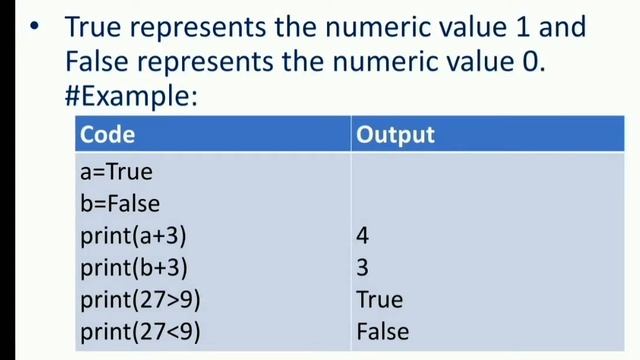 Boolean data type in Python | Boolean Type in Python | CBSE | Data Types in Python | Python Tutoria