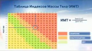 Орифлэйм Система естественного снижения веса